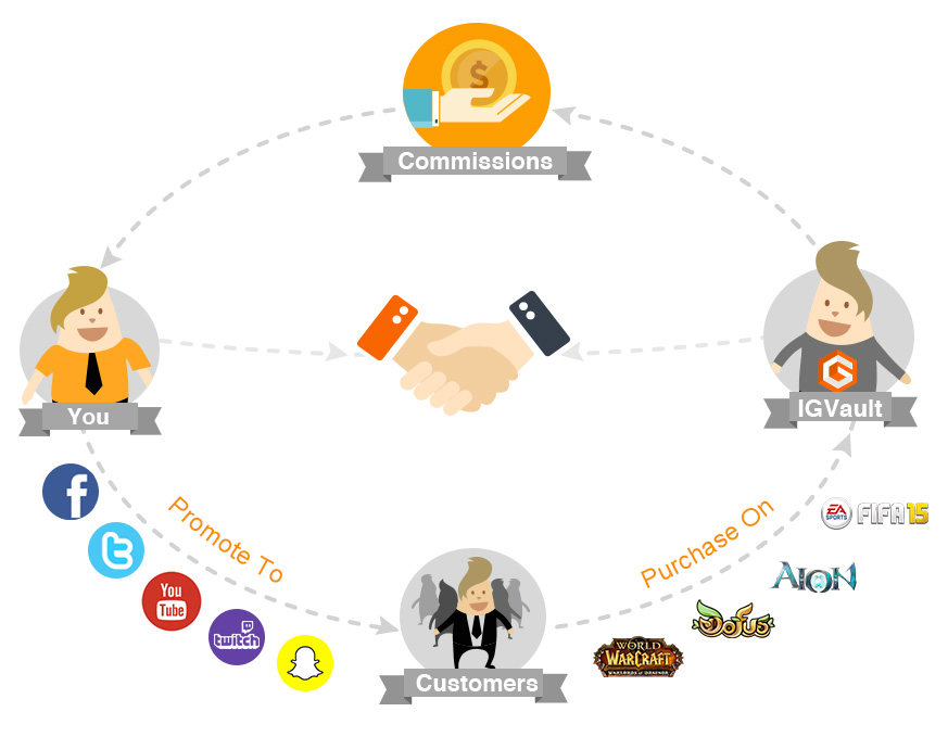 affiliate program