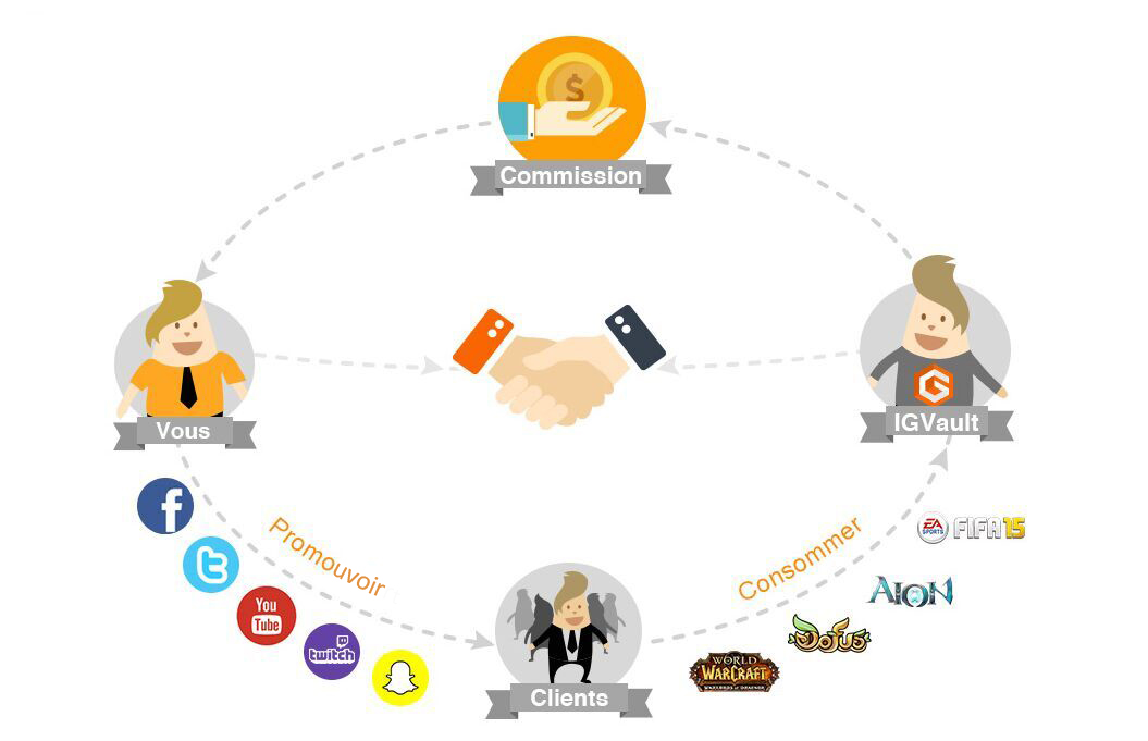 Affiliate Program