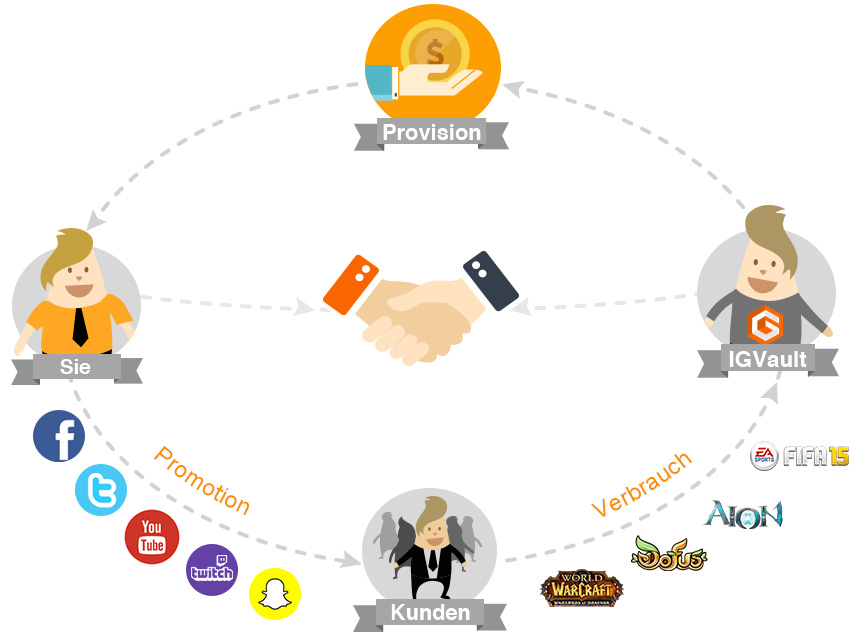 Affiliate Program